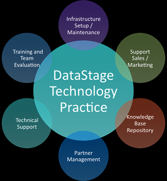 datastage_tutorial_pdf_training