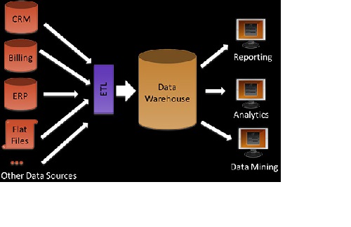 datawarehousing_tutorial_pdf_training_guides