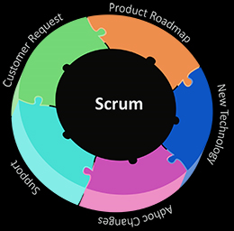 scrum-methodology-software-development