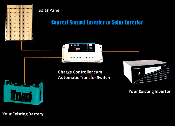 How to convert and use existing inverter system to solar inverter system