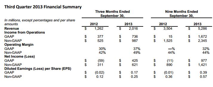 facebook-income-statement