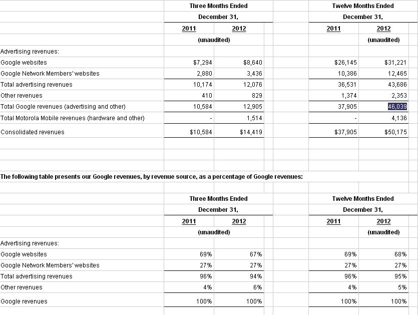 google-income-report