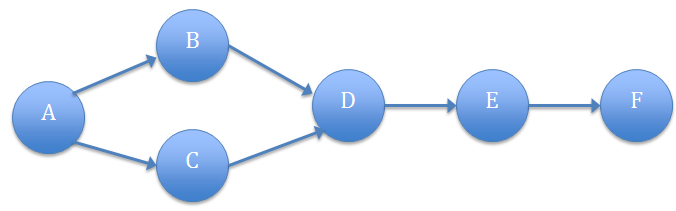 linear-programming-method-of-project-selection